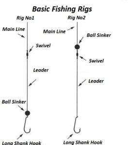 knots for fishing knots 