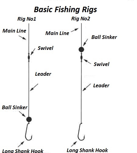 How To Rig A Fishing Line 